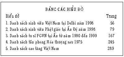 chuong3-1.jpg (14218 bytes)